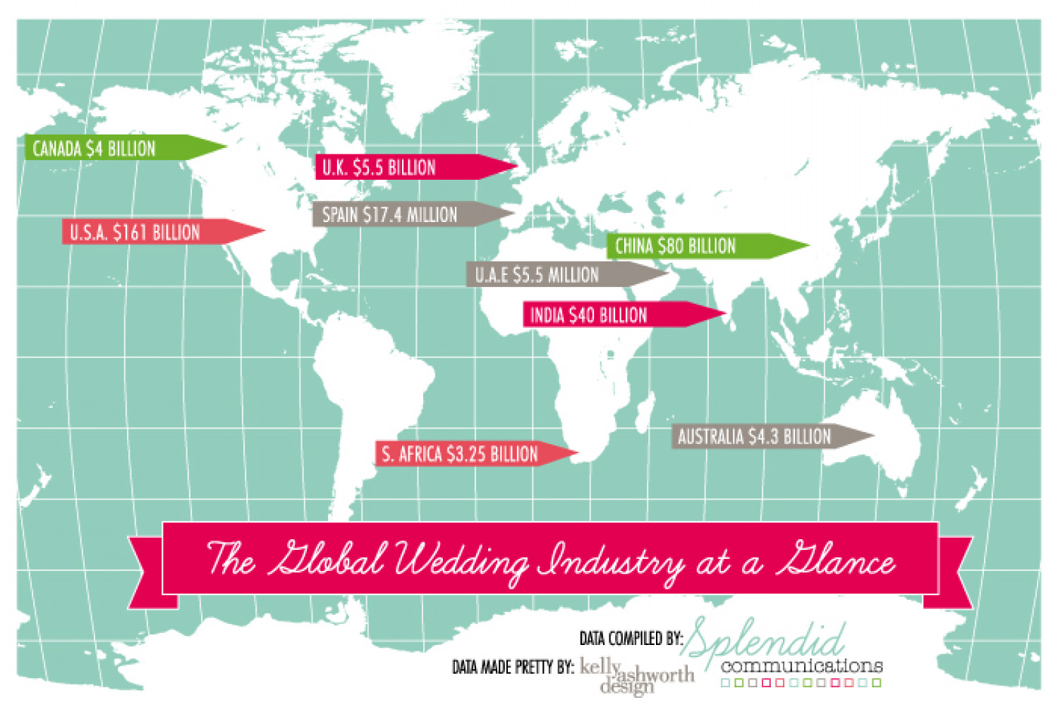 The Global Wedding Industry at a Glance Infographic