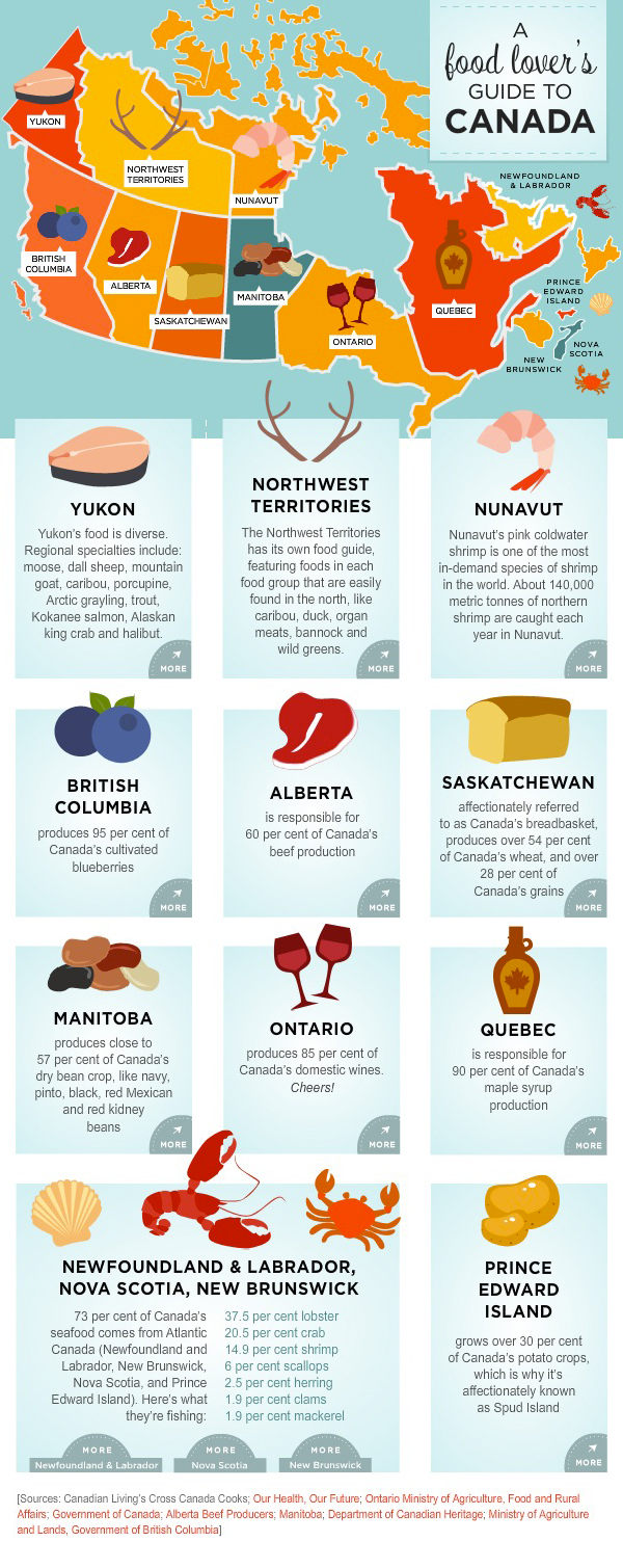 the-great-canadian-food-map-visual-ly