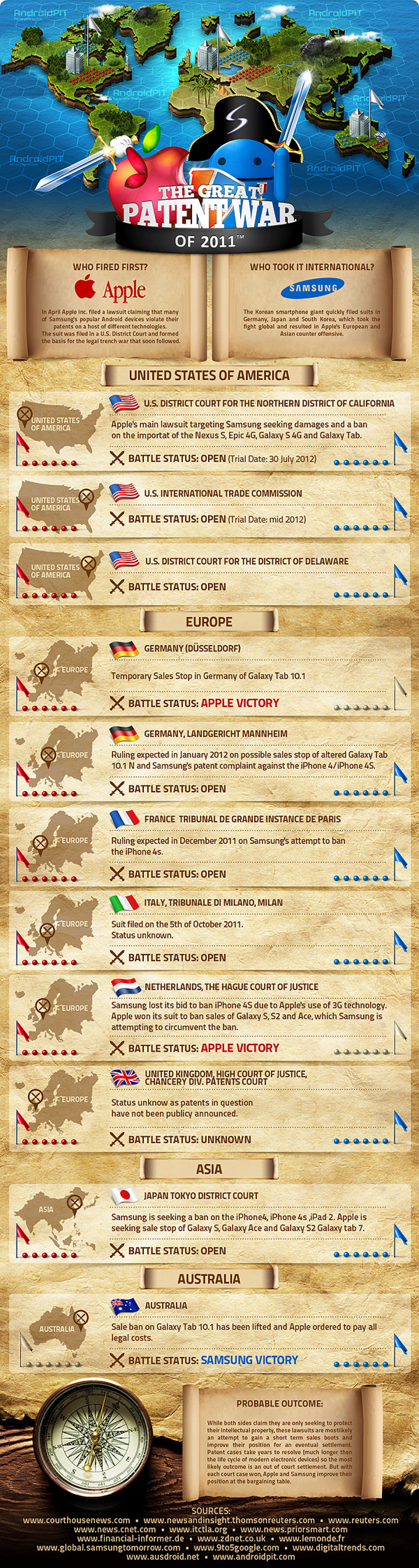 The Great Patent War: Samsung vs. Apple Infographic