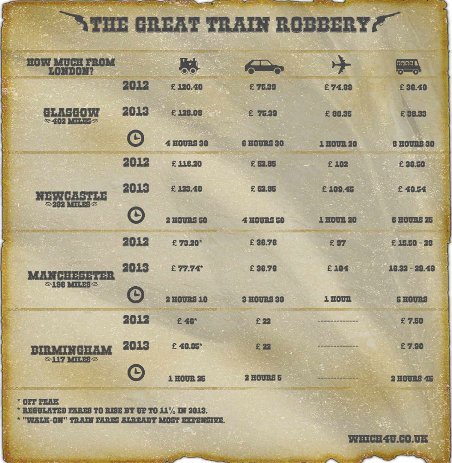 The Great Train Robbery Infographic