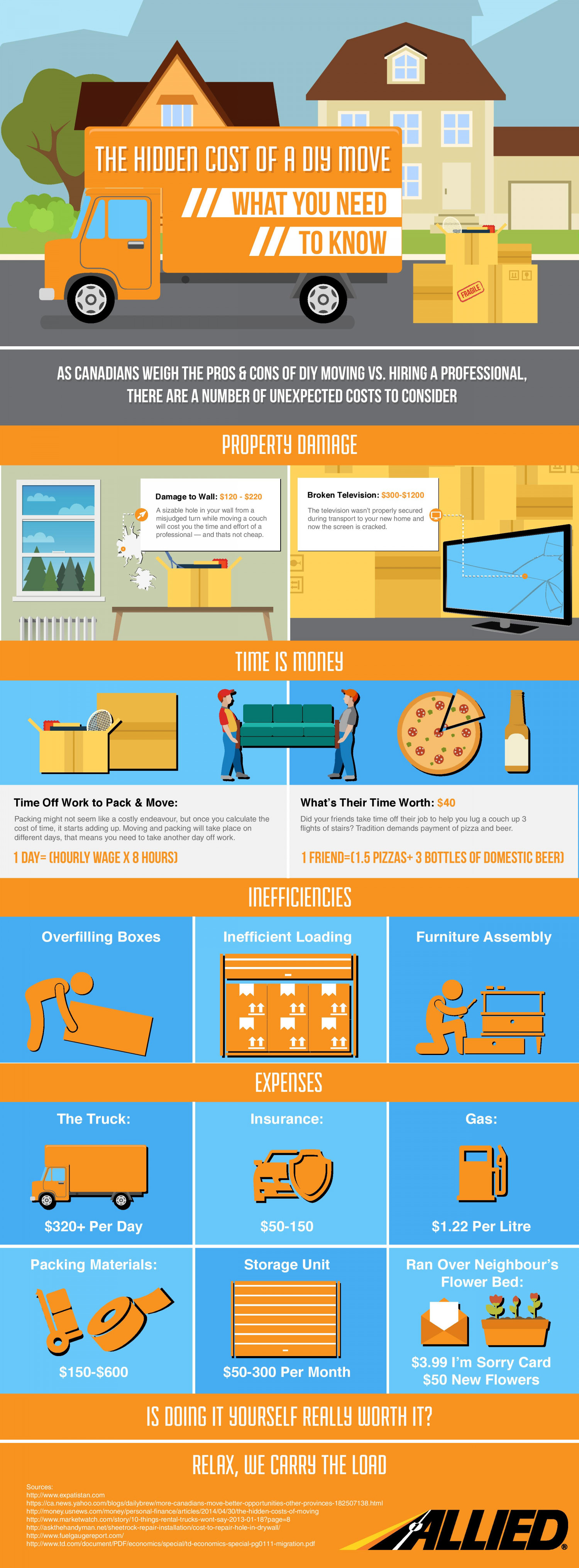 The Hidden Costs of a DIY Move Infographic