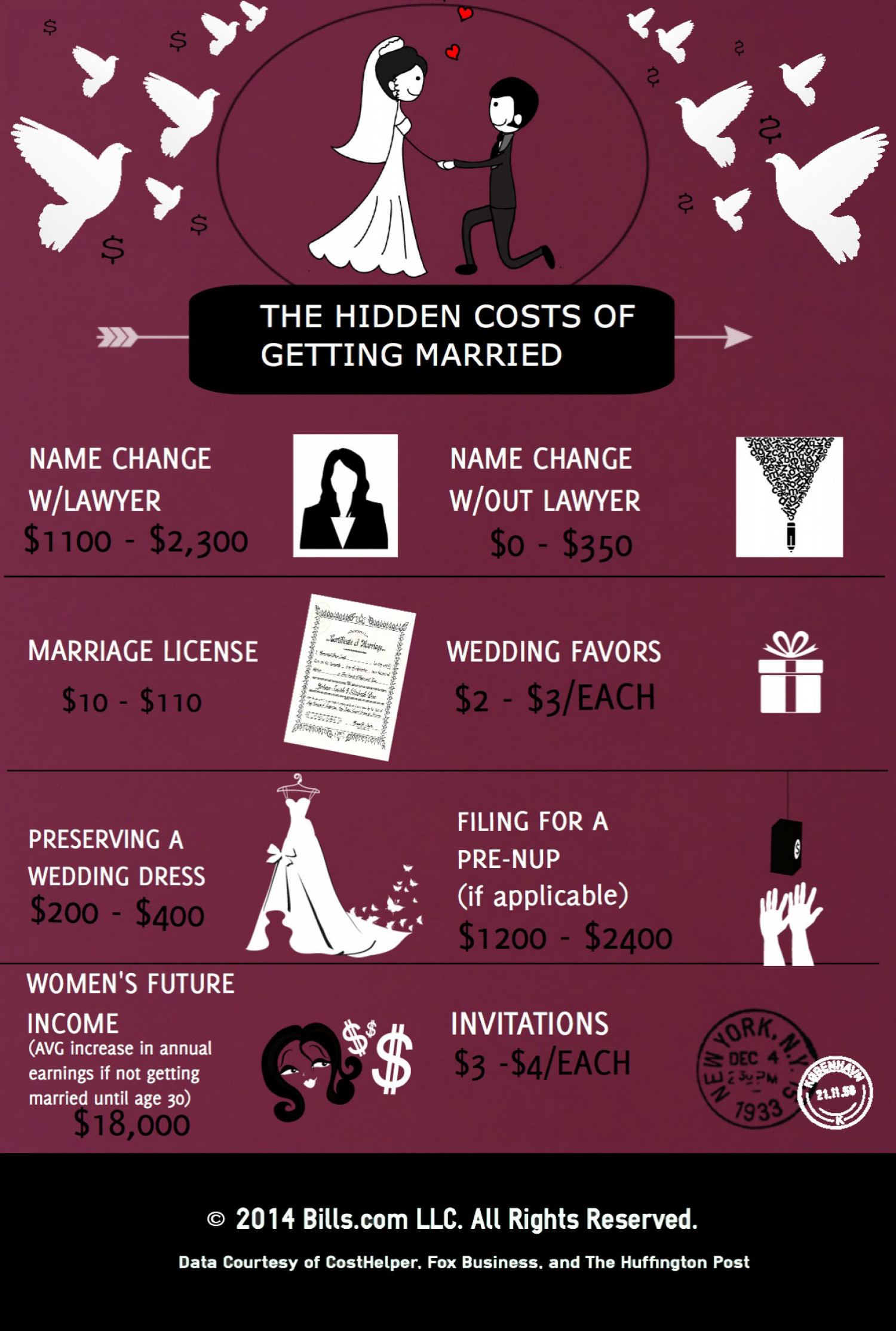 The Hidden Costs Of Getting Married Infographic