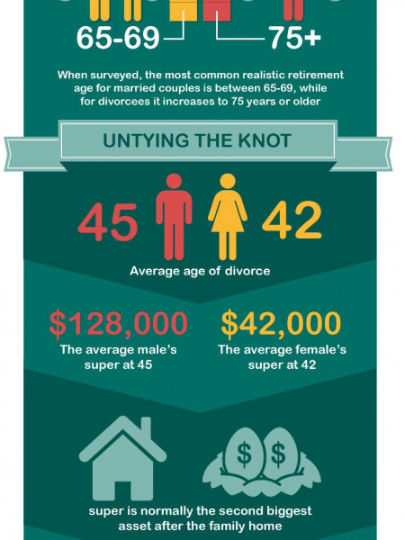 The Hidden Super Cost of Divorce Infographic