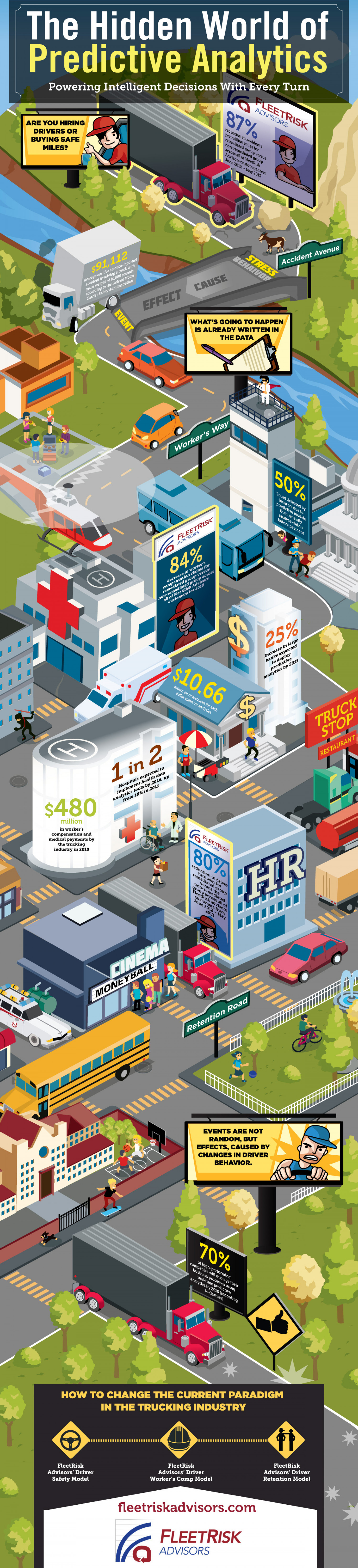 The Hidden World of Predictive Analytics Infographic