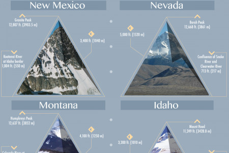 The Highest and Lowest Elevation of Every U.S. State Infographic