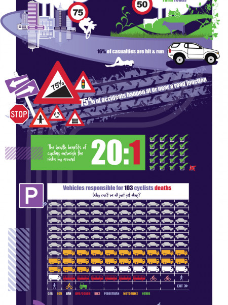 The Highs and Lows of Cycle Safety (Infographic) Infographic
