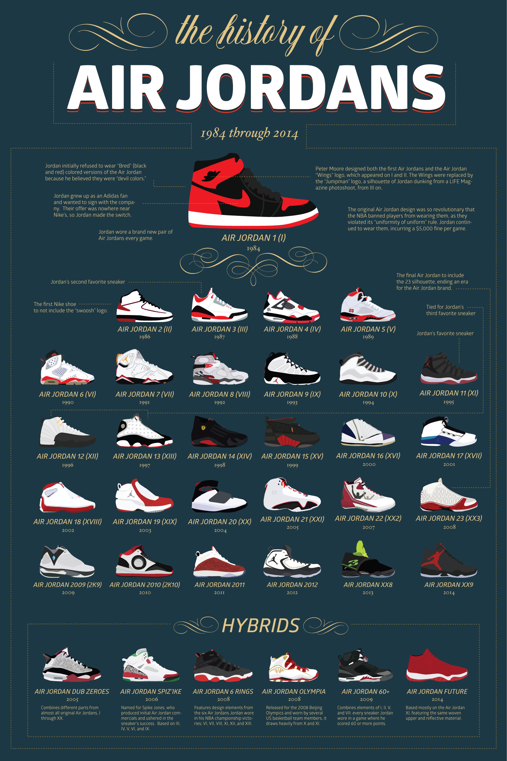 air jordan shoes chart