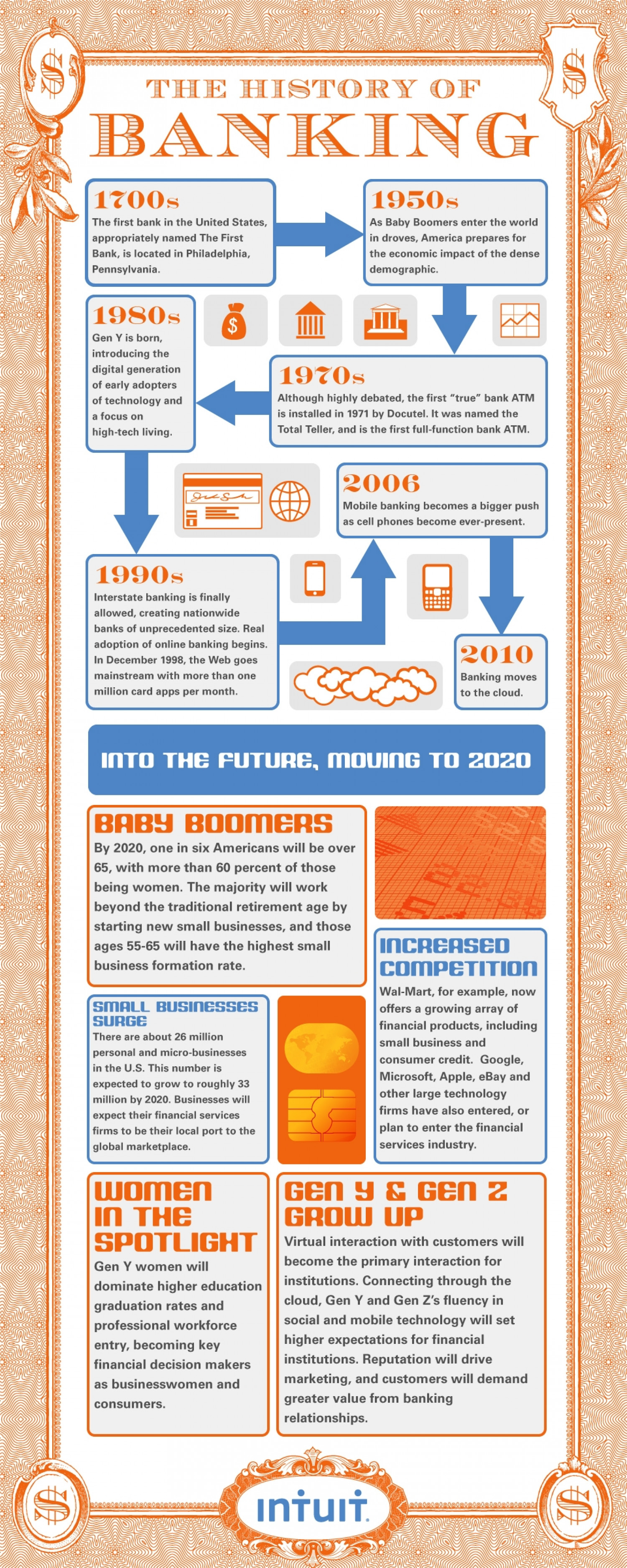 The History of Banking Infographic