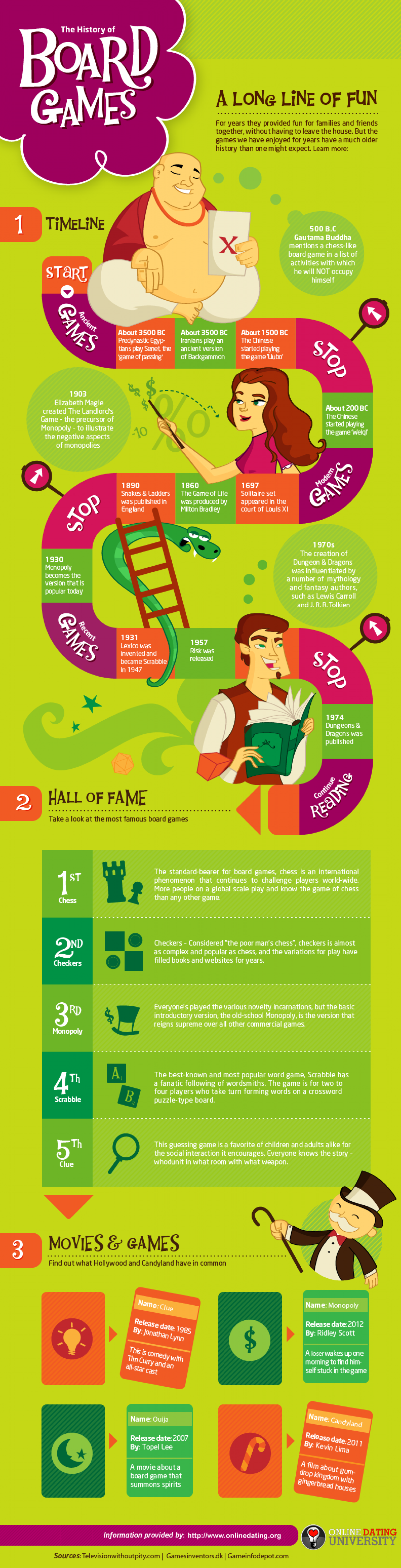 The History of Board Games Infographic