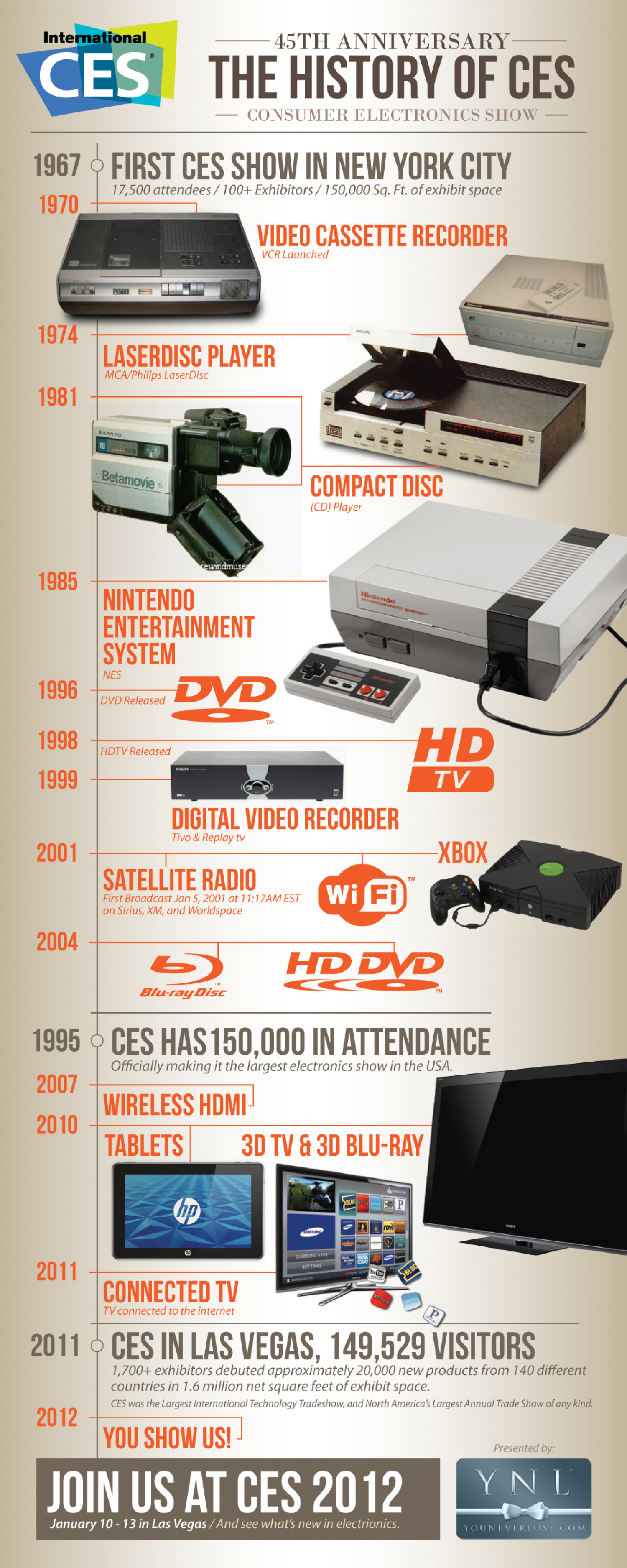 The History of CES Infographic