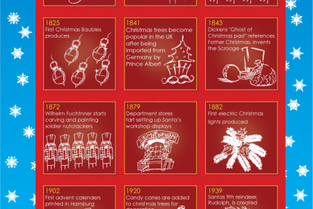 The History of Christmas Decorations  Infographic