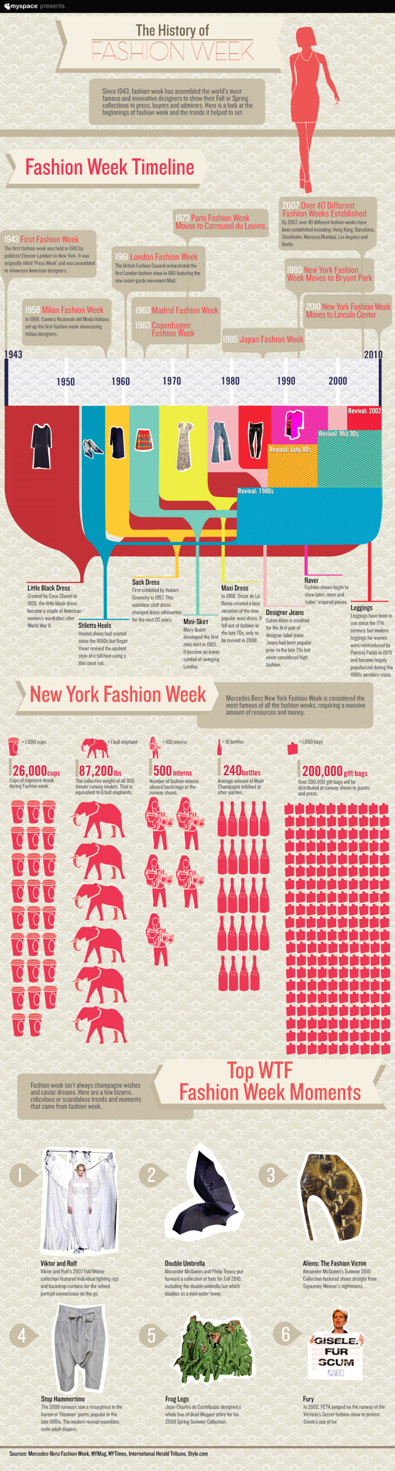 The History of Fashion Week  Infographic