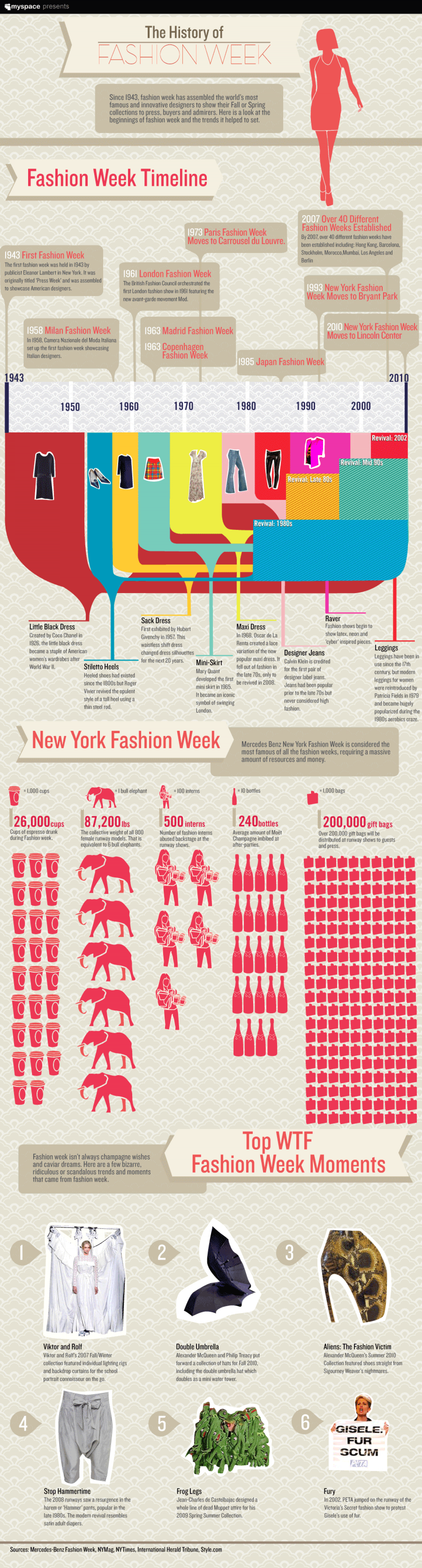 The History of Fashion Week in the Early 2000s