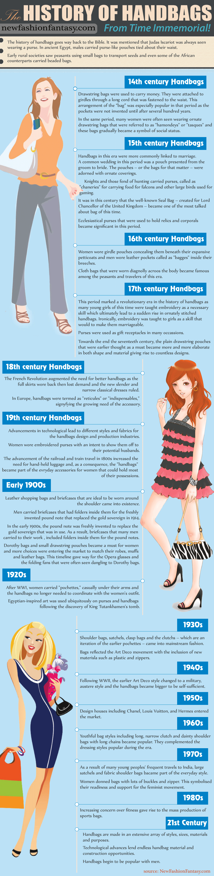 The History of Handbags From Time Immemorial! Infographic