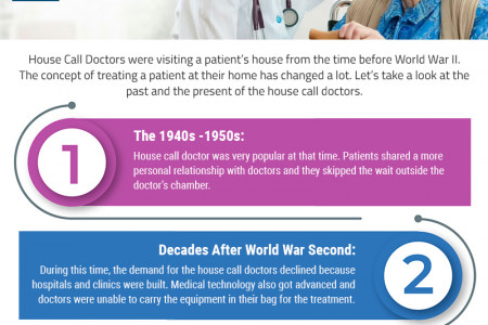 The History Of House Call Doctors Infographic