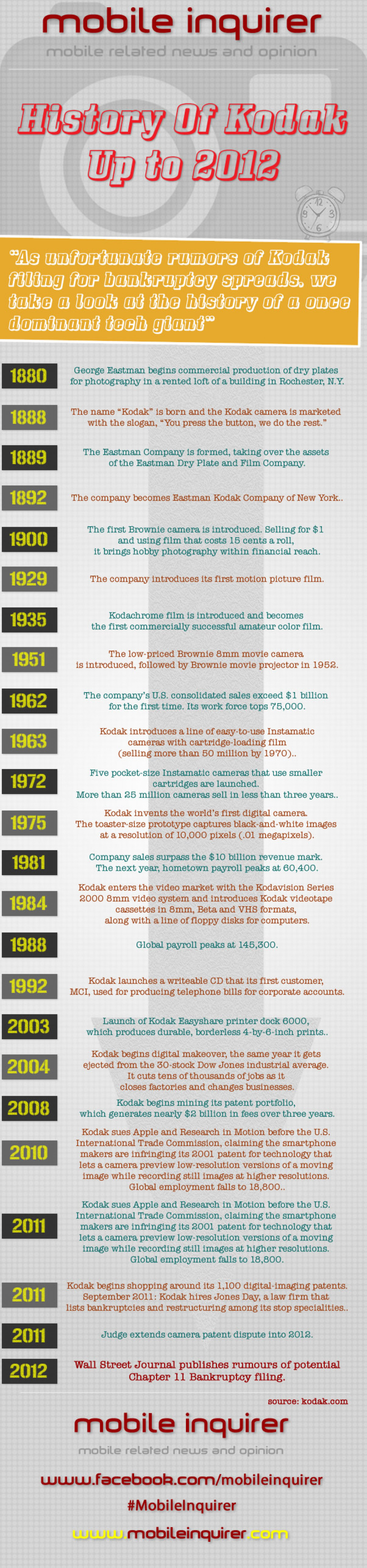 kodak timeline