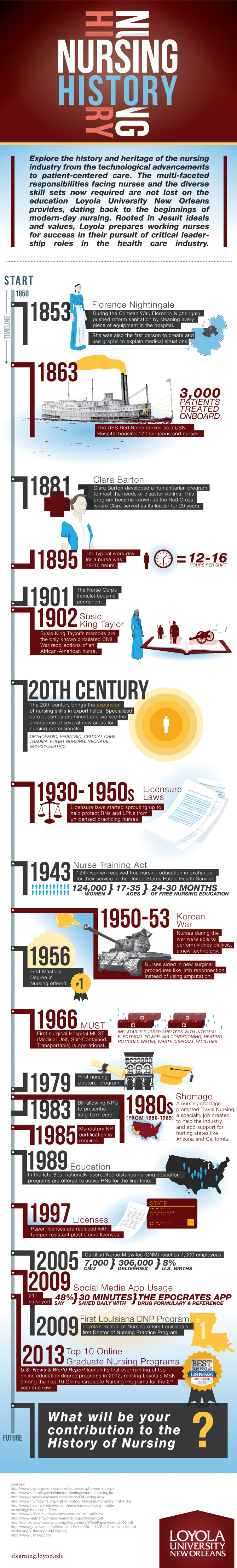 Timeline of nursing history - Wikipedia