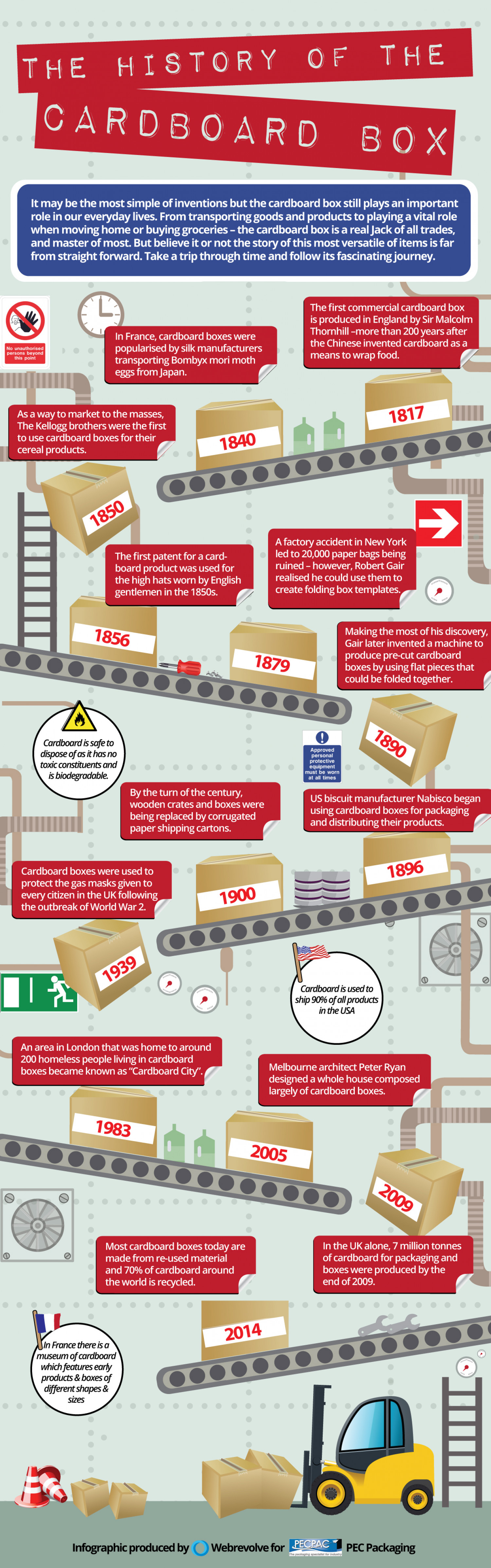The History of the Cardboard Box Infographic