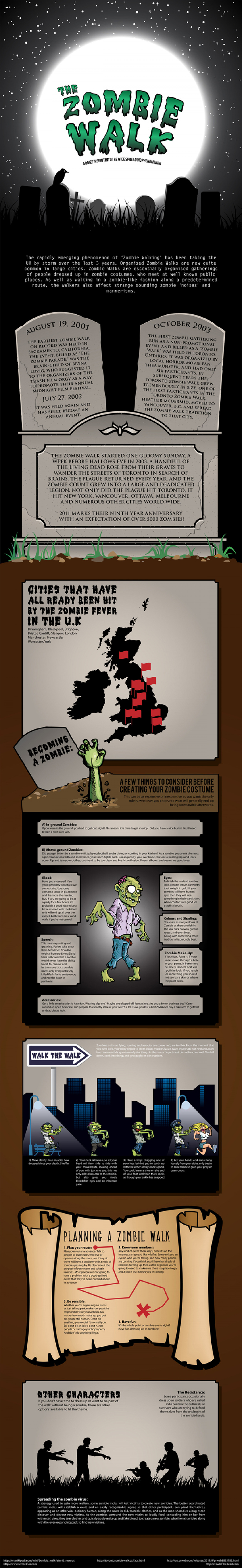 The History Of Zombie Walks Infographic