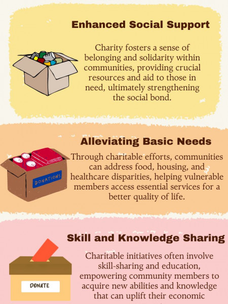 The Impact of Charity on Communities Infographic