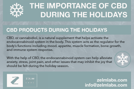The Importance of CBD During the Holidays Infographic