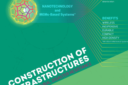 The Importance of Civil Engineering in Natural Disaster Preparedness and Recovery Infographic