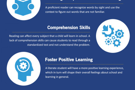 The Importance of Independent Reading Infographic