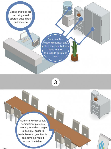 The Importance of Proper Office Cleaning Infographic