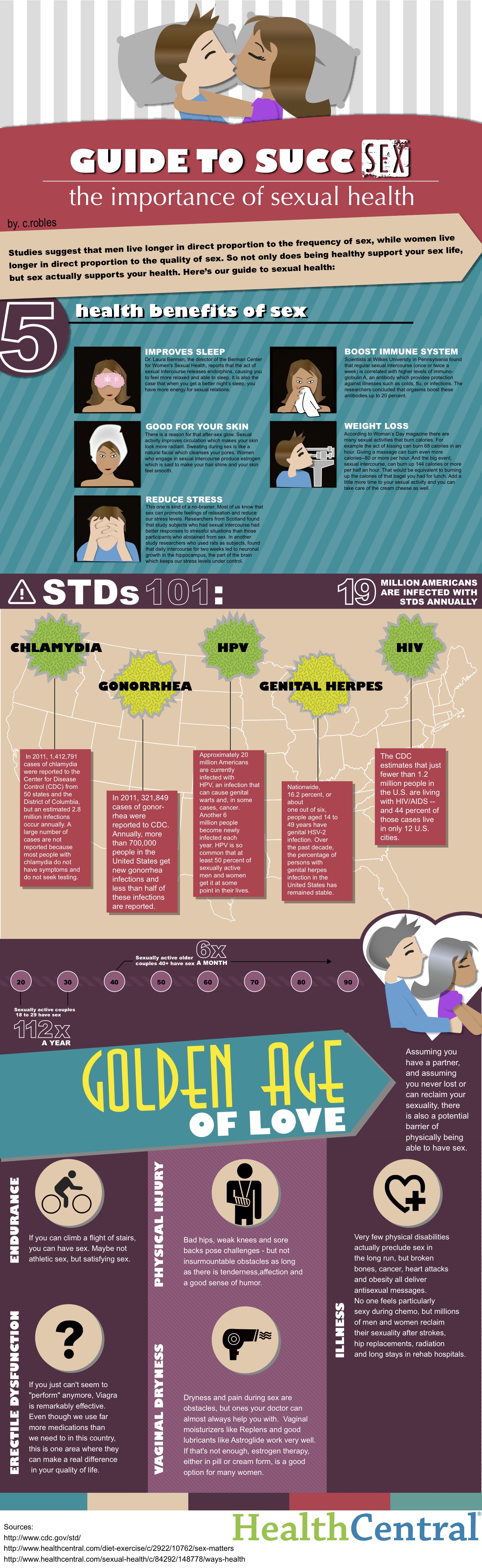 The importance of Sexual Health Visual.ly