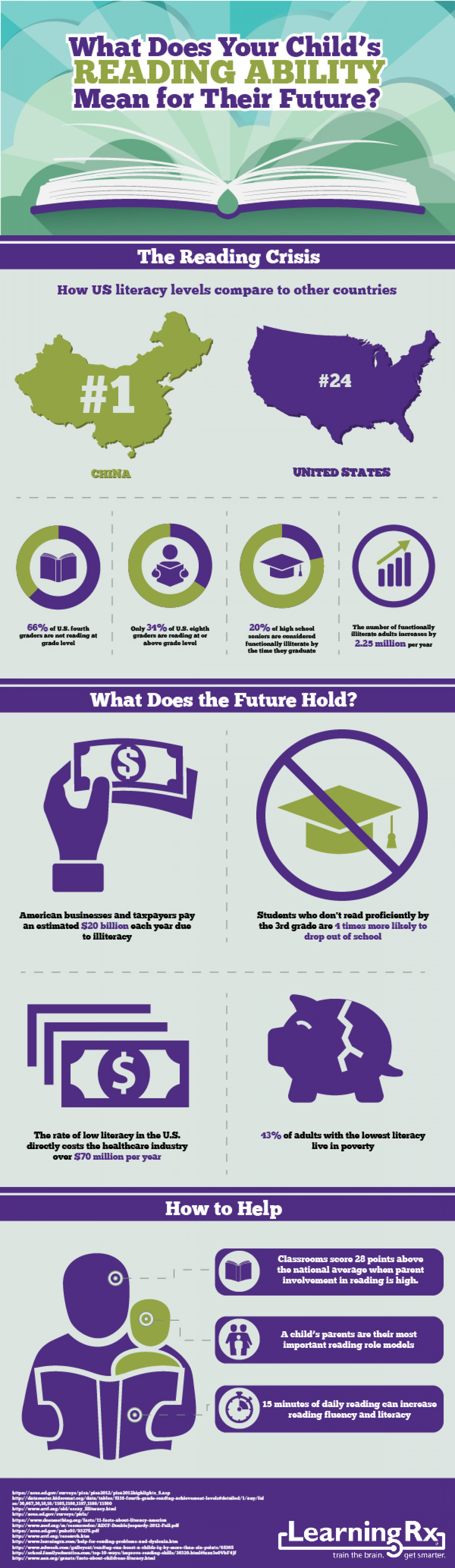 The Importance of Your Child’s Reading Ability  Infographic