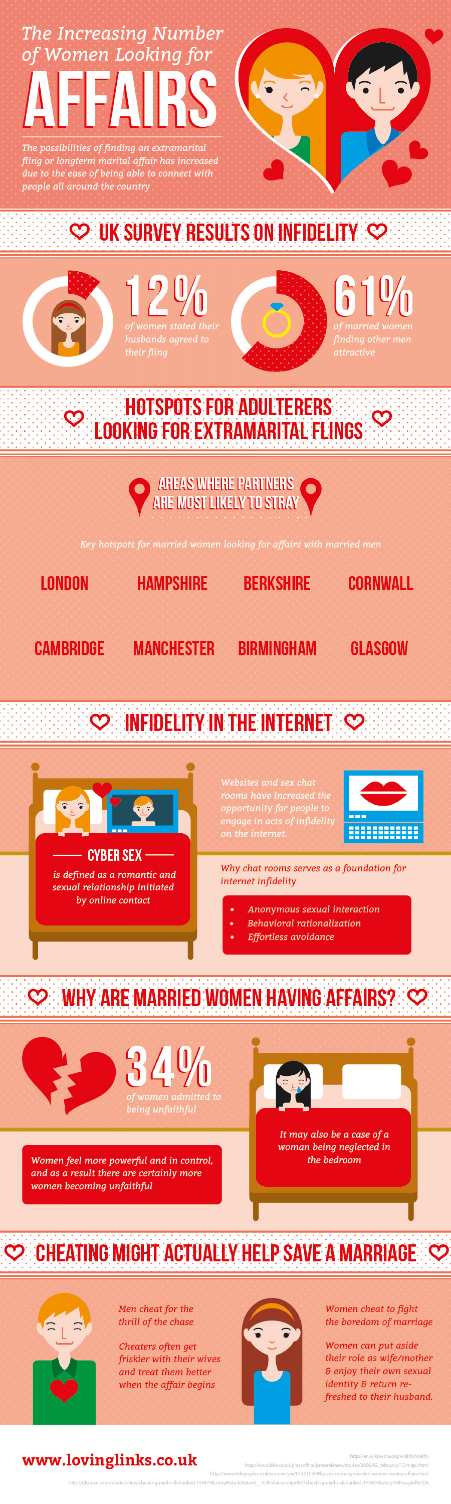 The Increasing Number of Women Looking for Affairs Infographic