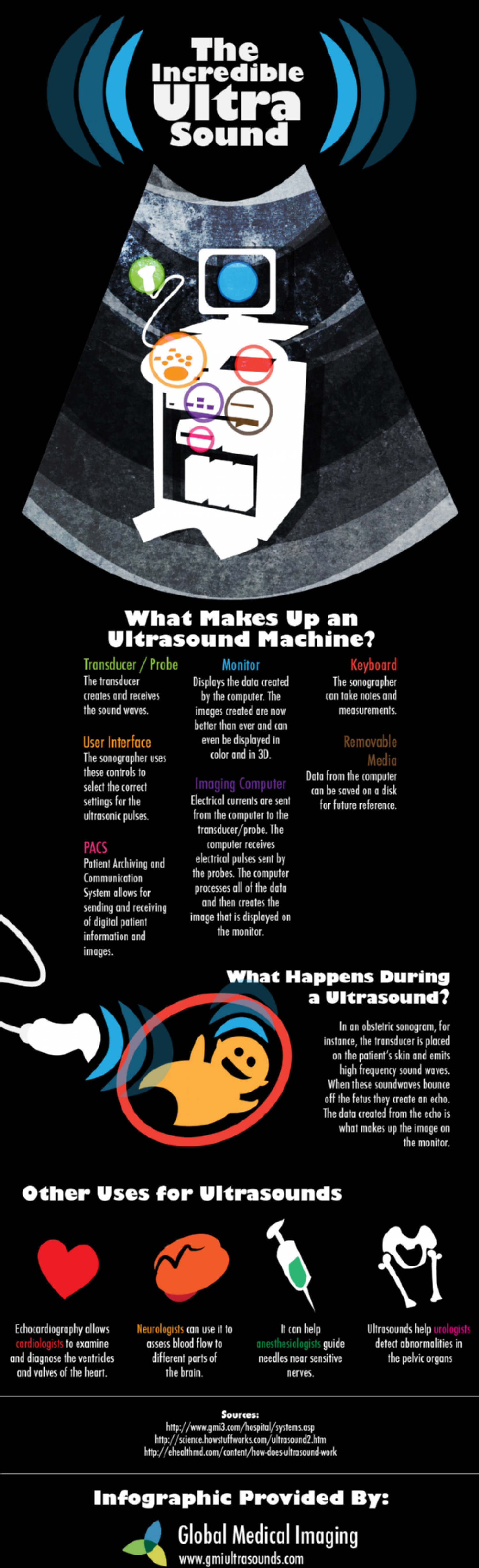 The Incredible Ultrasound Infographic