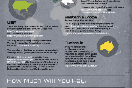 The Ins And Outs Of Owning A Tank Infographic