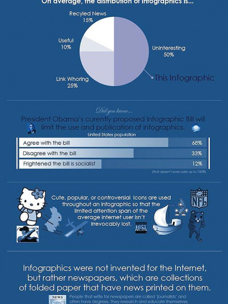 The Insipid World of Infographics Infographic