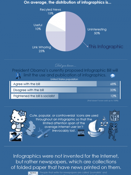 The Insipid World of Infographics  Infographic