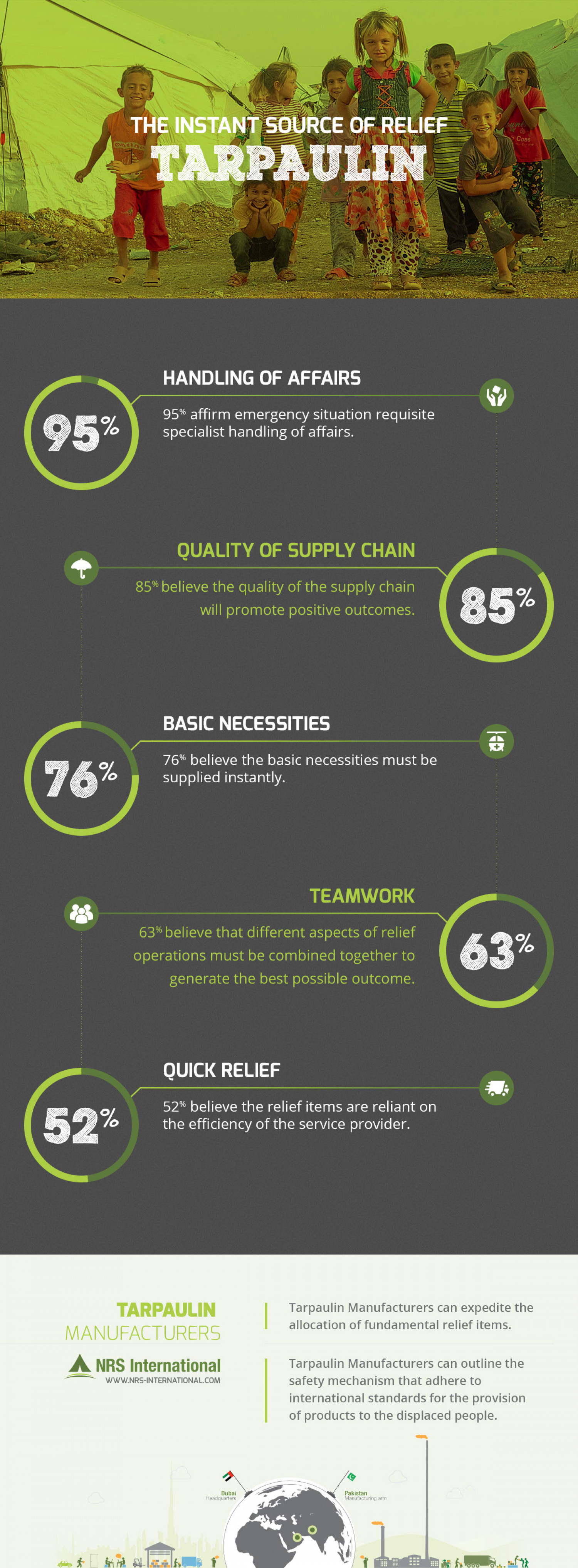 The Instant Source Of Relief-Tarpaulin Infographic