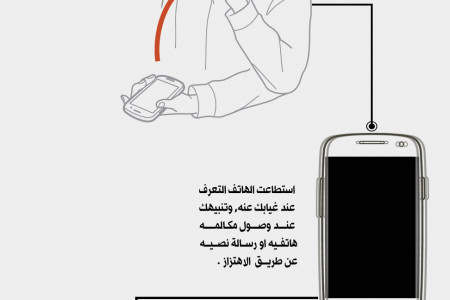 The Intelligence of Galaxy S3 [Arabic] Infographic