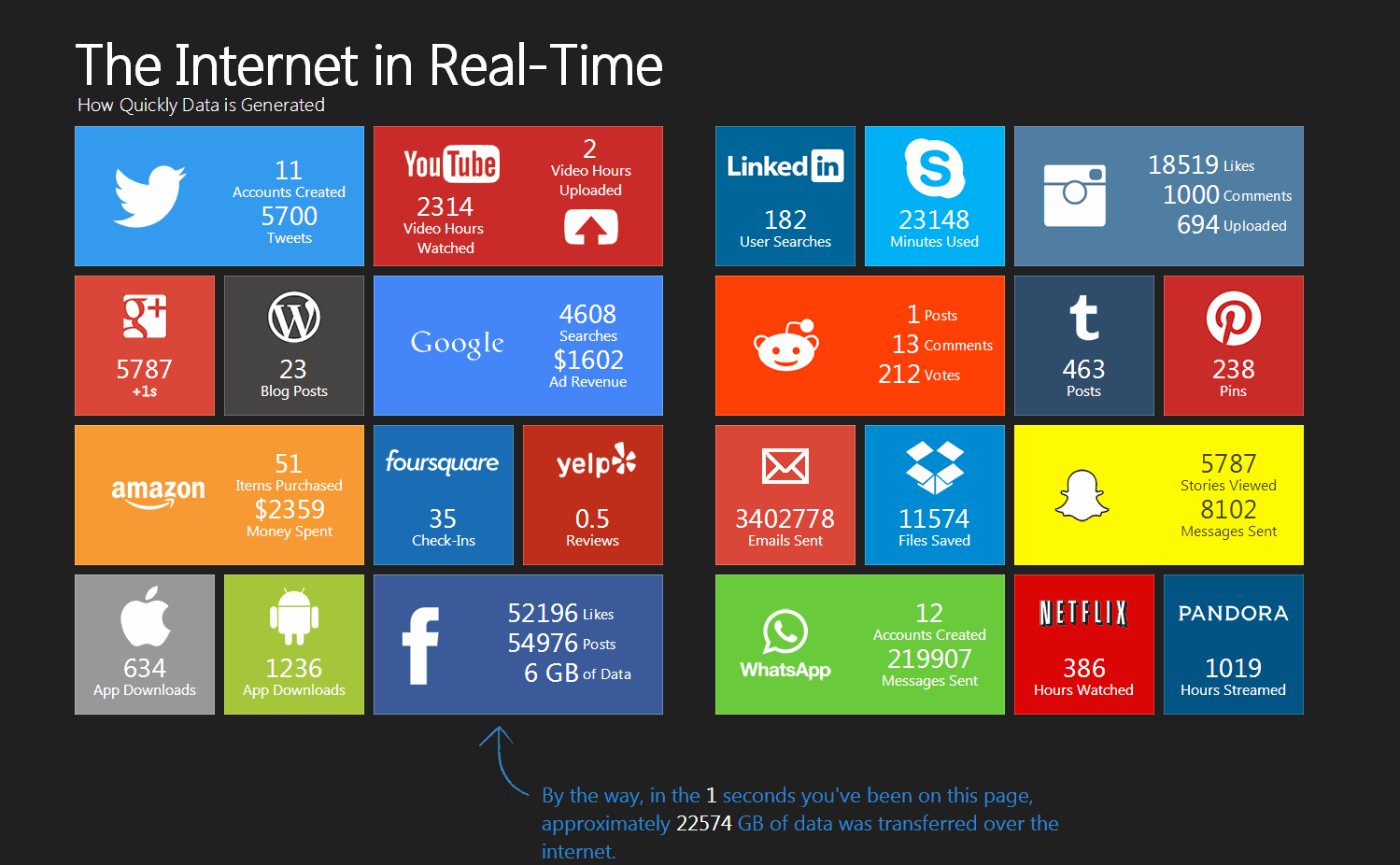 The Internet In Real Time Infographic