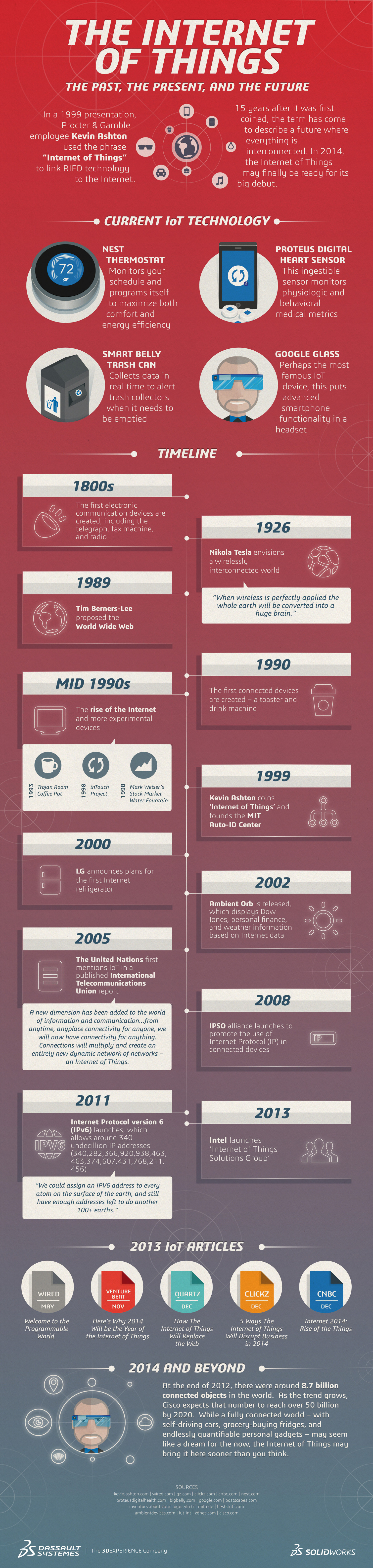 The Internet of Things: The Past, The Present, and The Future Infographic