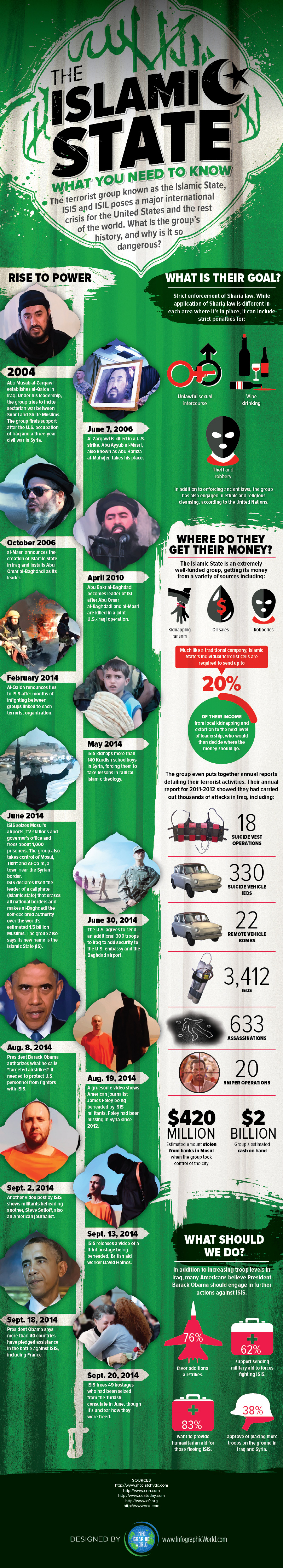 The Islamic State: What You Need to Know Infographic