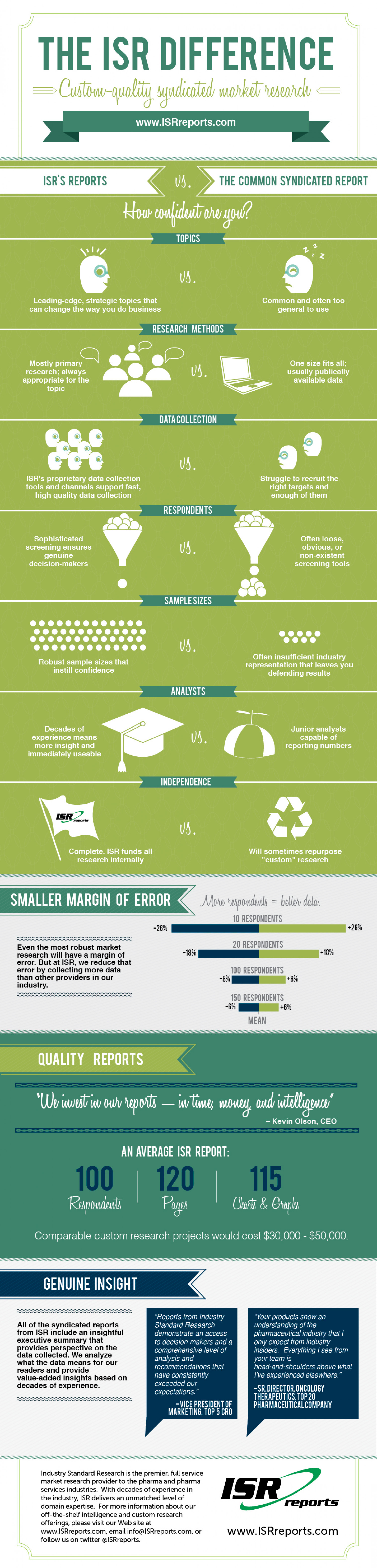 The ISR Difference Infographic