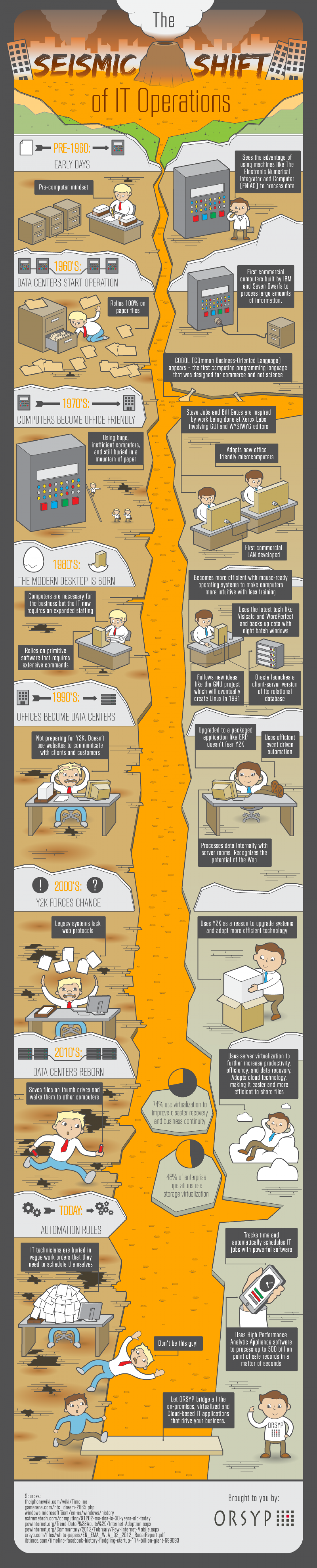 The IT Operations Seismic Shift Can't Be Stopped Infographic