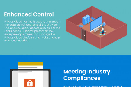 The Key Benefits of Private Cloud Hosting Infographic