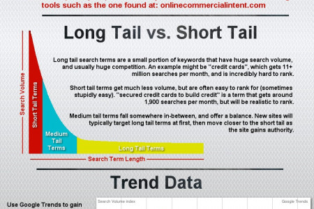 The Keyword Research Cheat Sheet Infographic