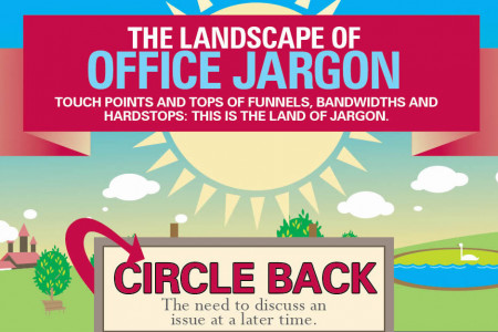 The Landscape of Office Jargon Infographic