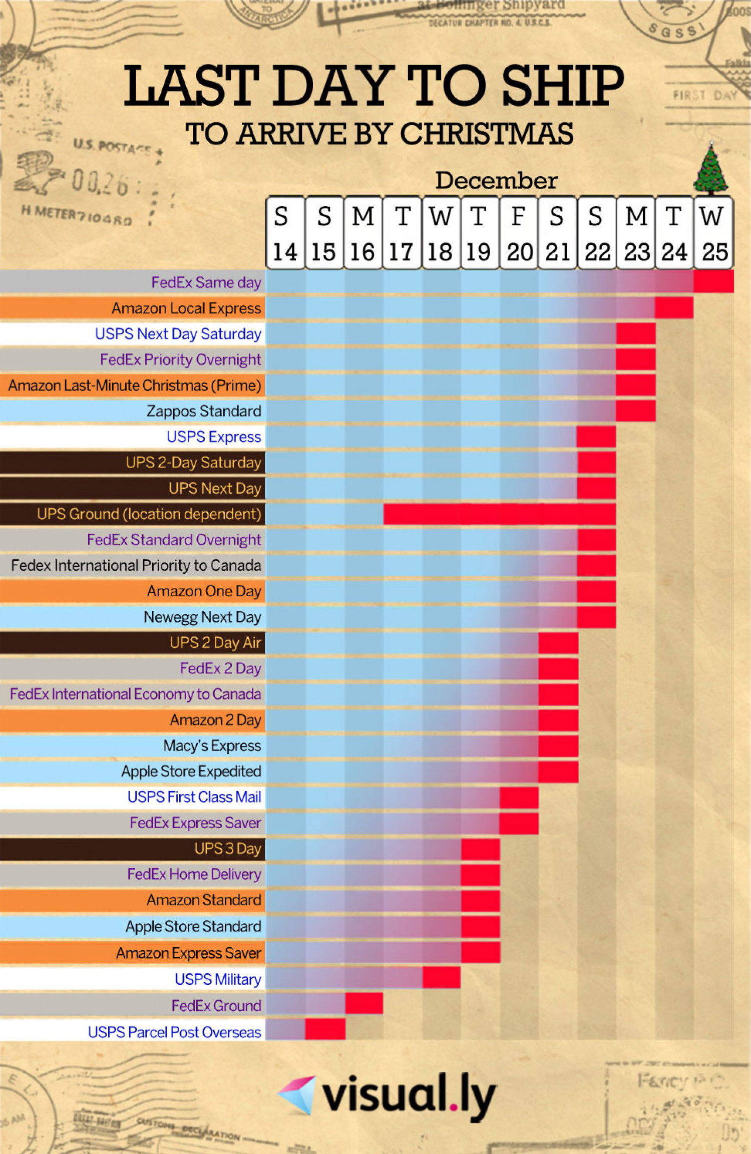 The Last Day to Ship to Receive by Christmas Infographic