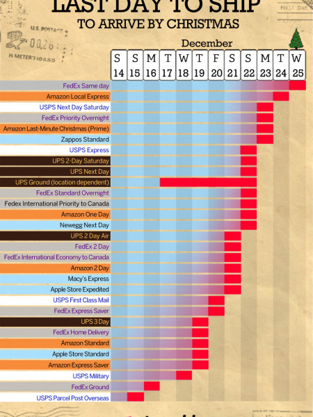 The Last Day to Ship to Receive by Christmas Infographic