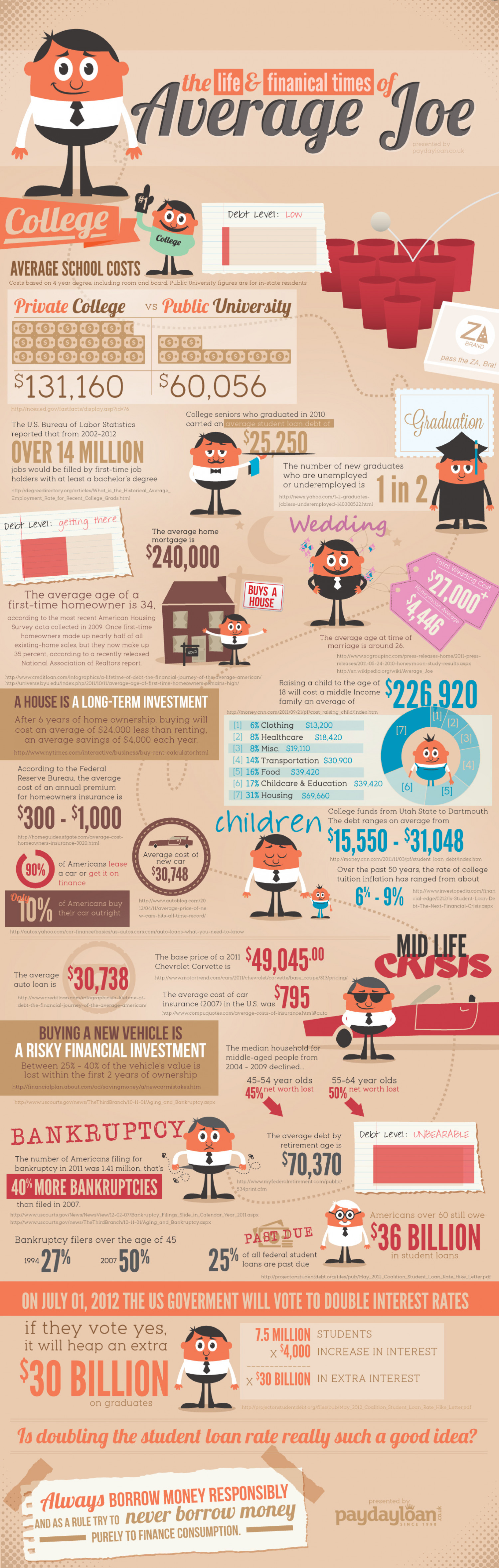 The Life and Financial Times of Average Joe Infographic