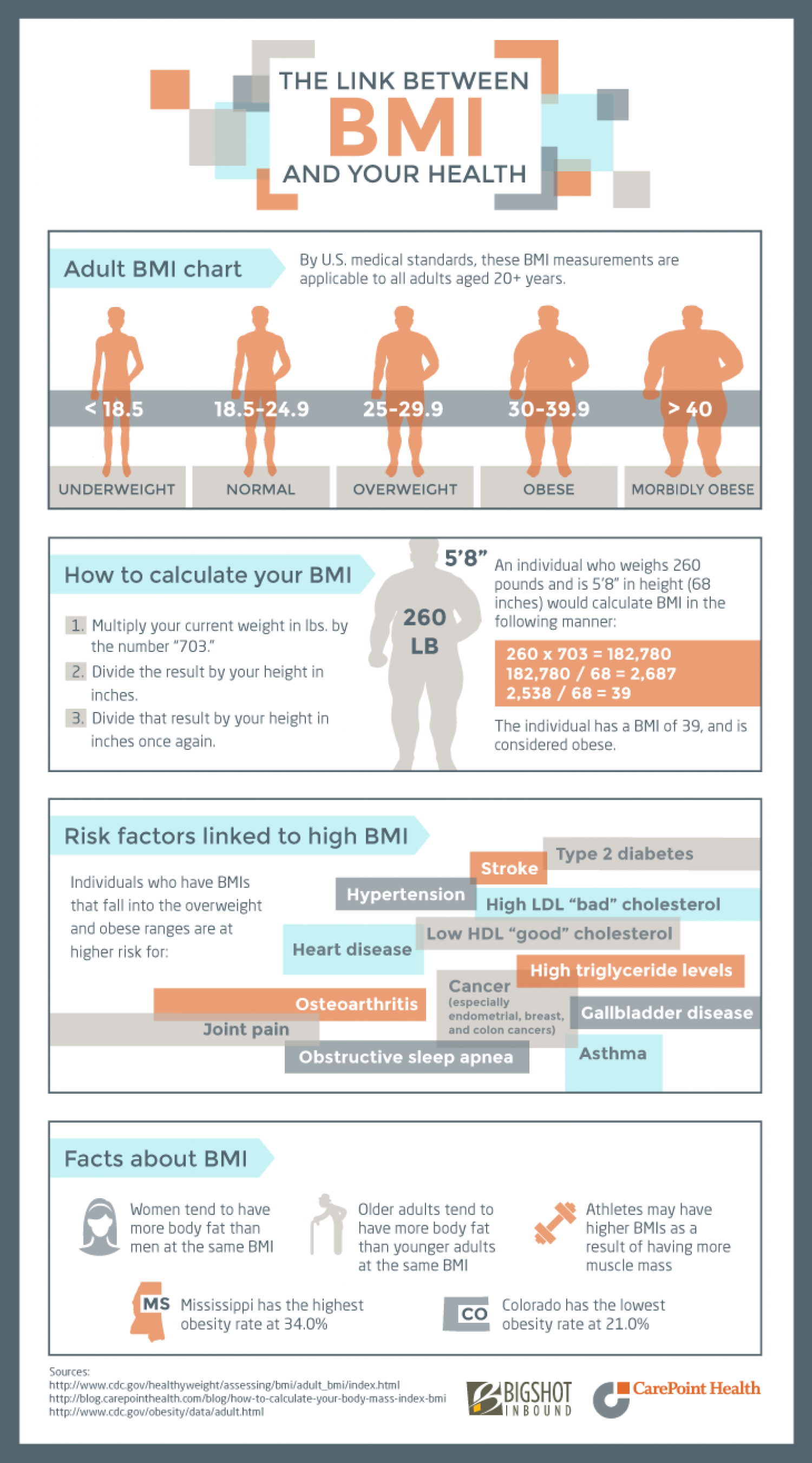 The link between BMI and your health