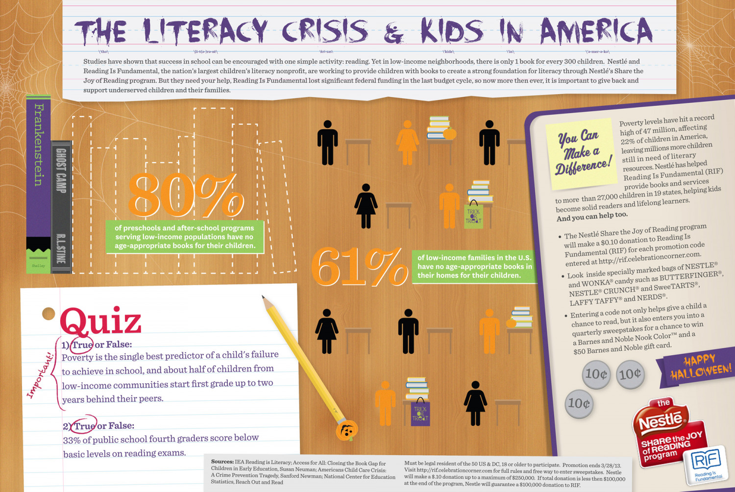 The Literacy Crisis & Kids in America (HALLOWEEN) Infographic